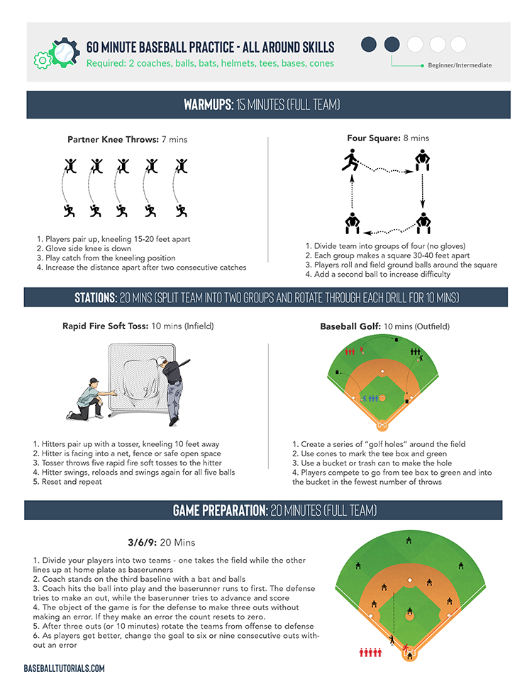 Baseball Practice Plan Template Excel