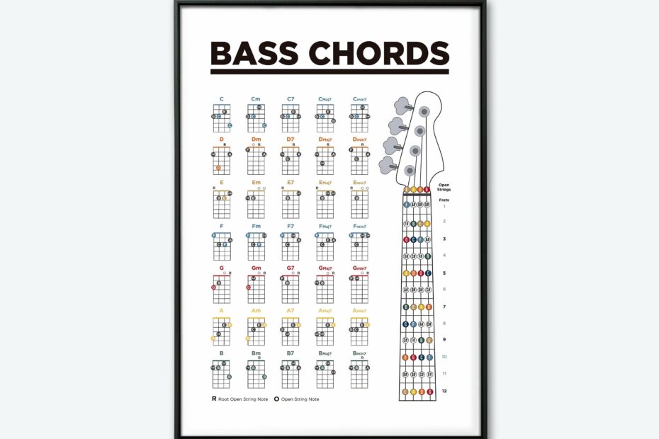 Bass Guitar Chords Chart Printable Poster Learn Bass Guitar Bass