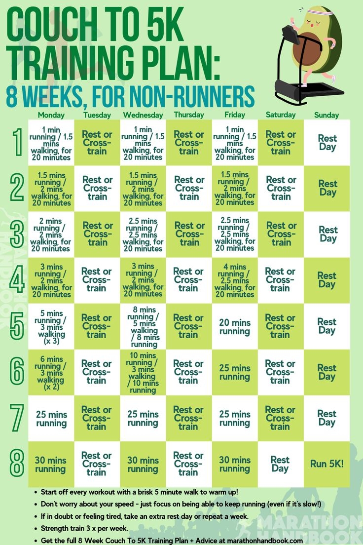 Beginner 5k Training Plan