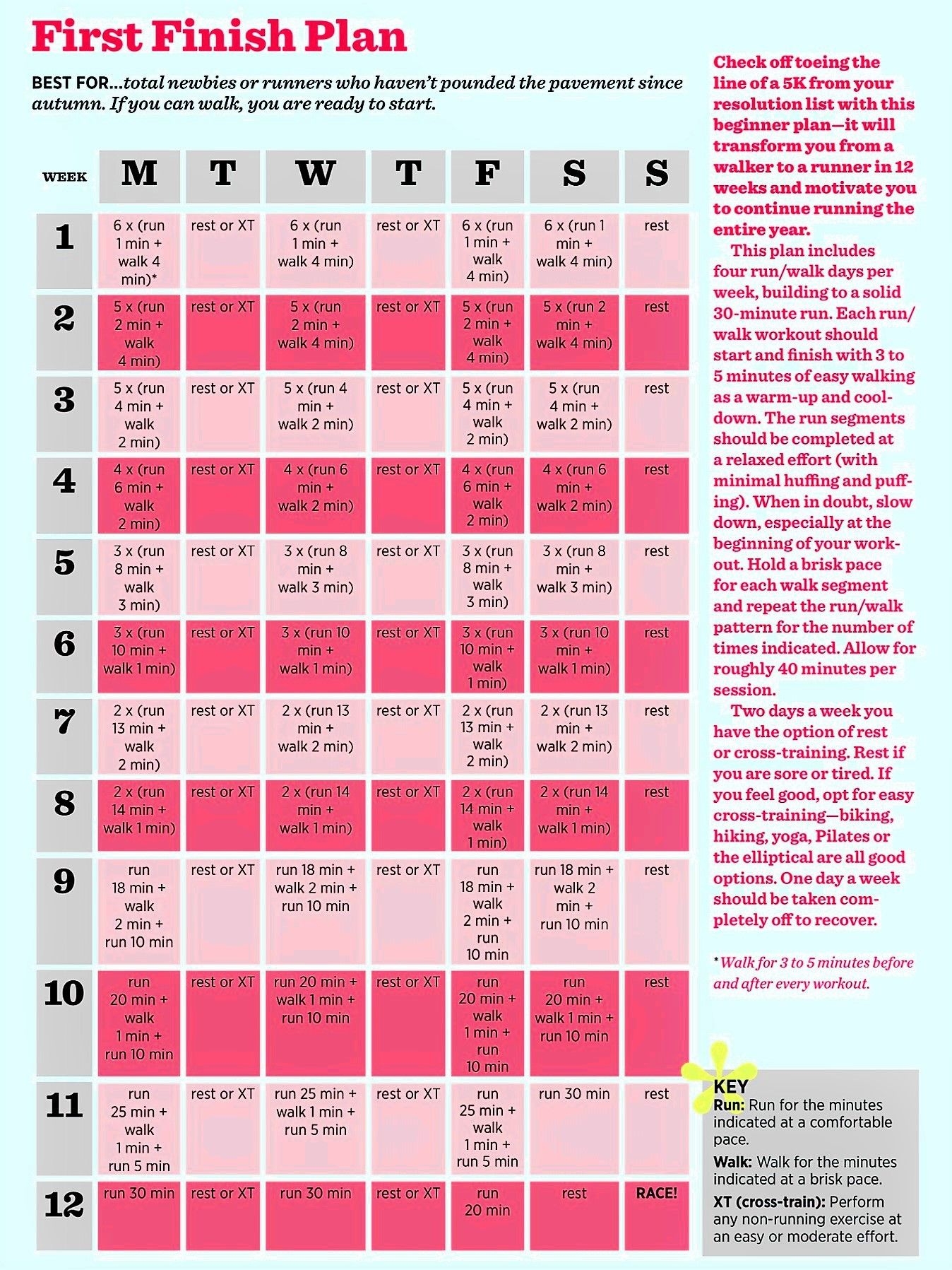 Beginner Couch To 5K Plan Printable