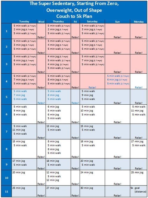Beginner Couch To 5K Plan Printable