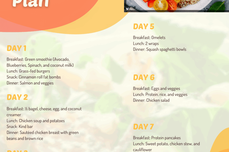 Beginner Intermittent Fasting Meal Plan