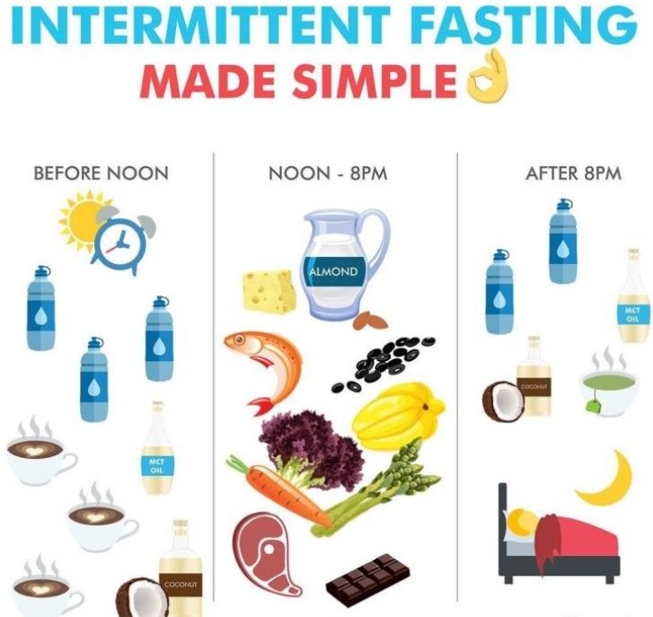 Beginner Intermittent Fasting Meal Plan Benefits Tips For Success