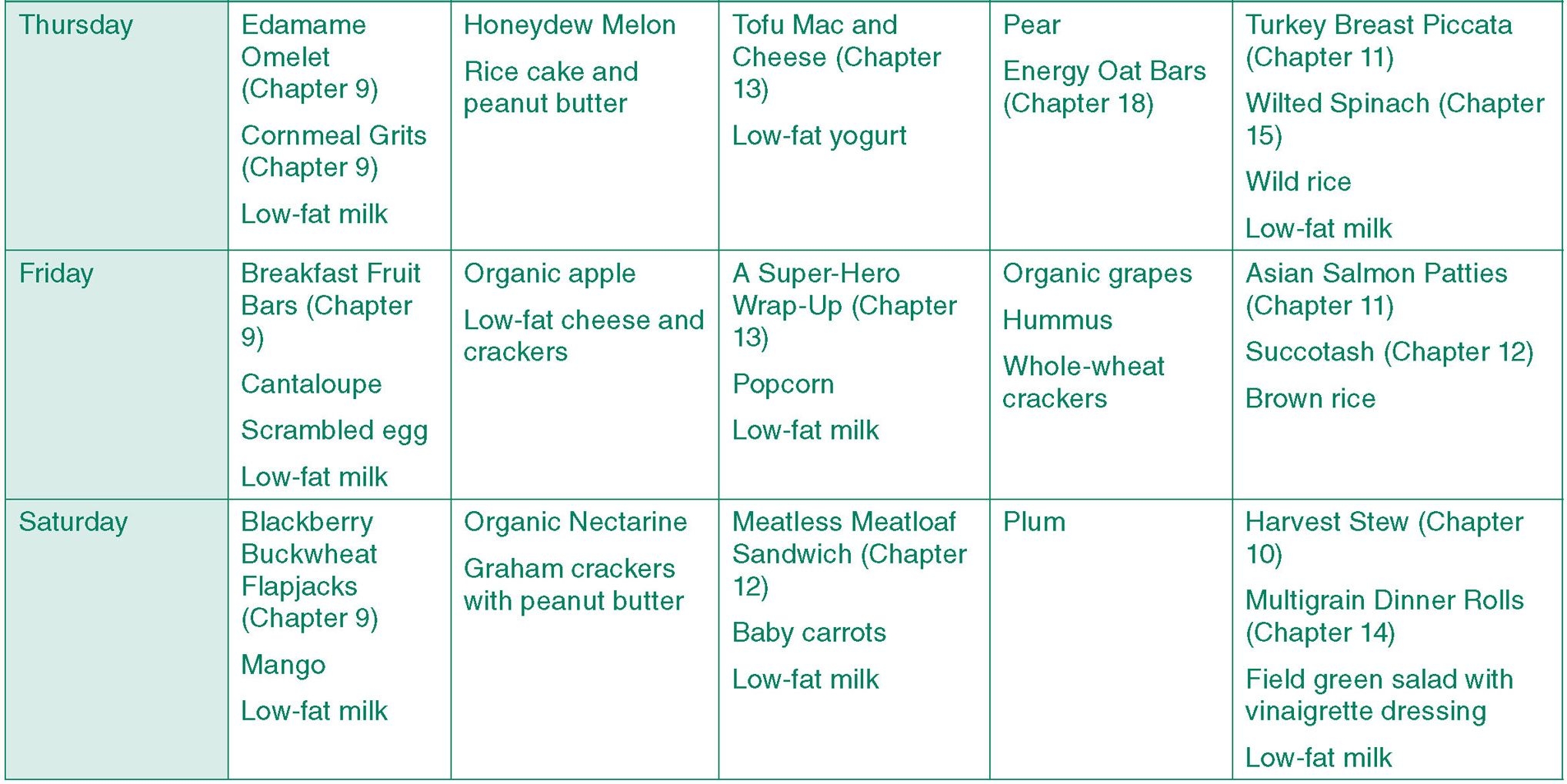 Beginner Mediterranean Diet Meal Plan Printable