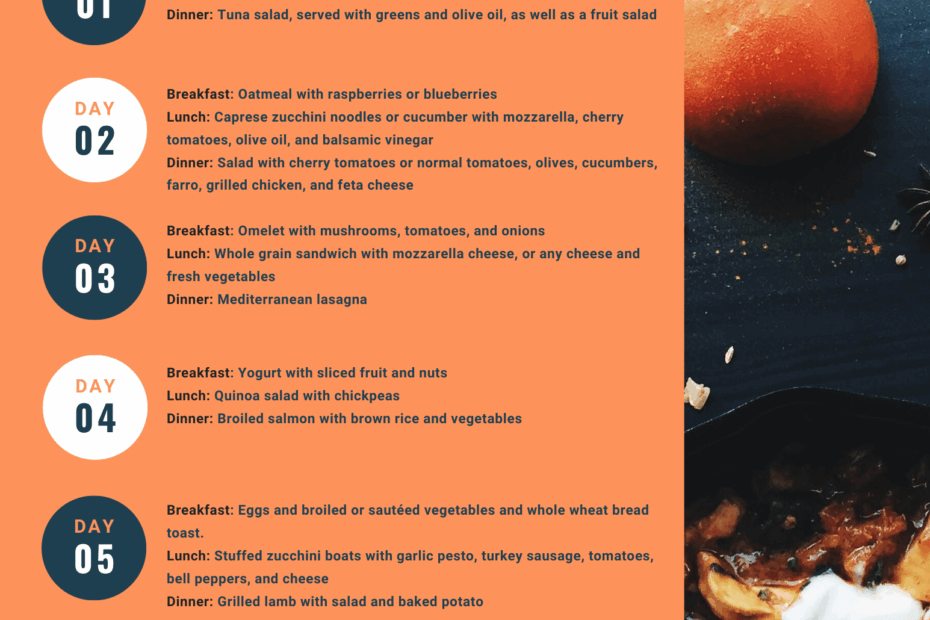 Beginner Mediterranean Diet Meal Printable