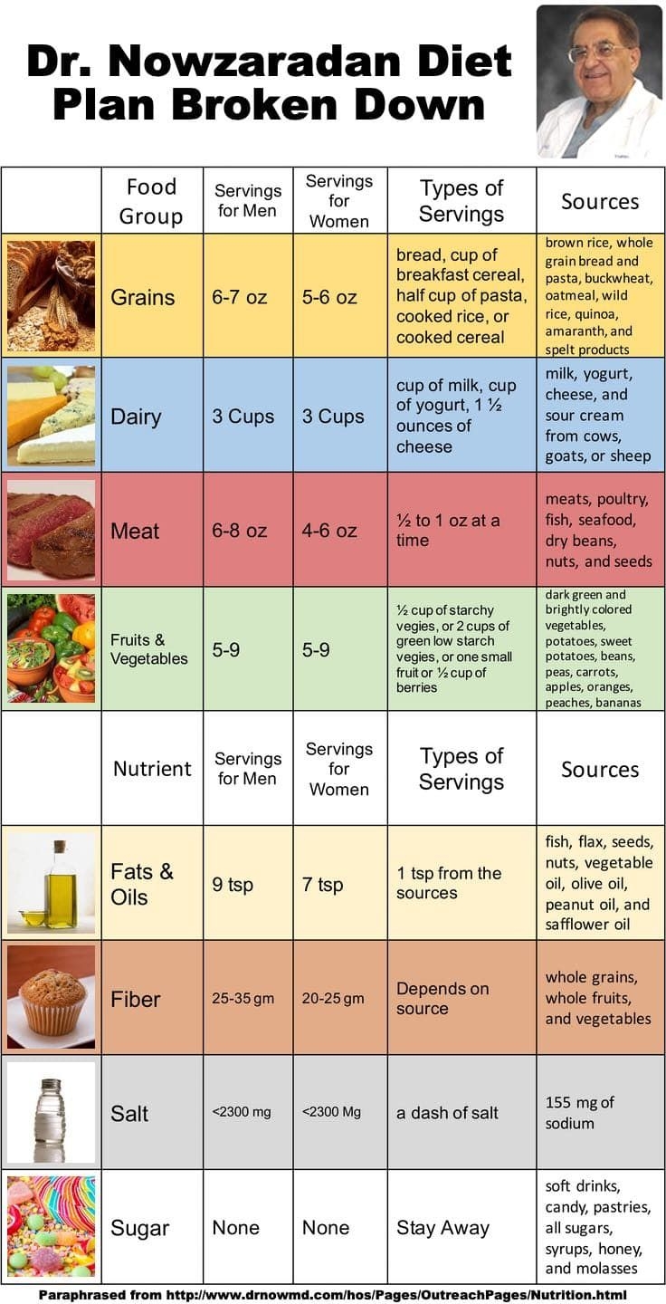 Beginner Printable Dr Nowzaradan Diet Plan 1200 Calories Pdf