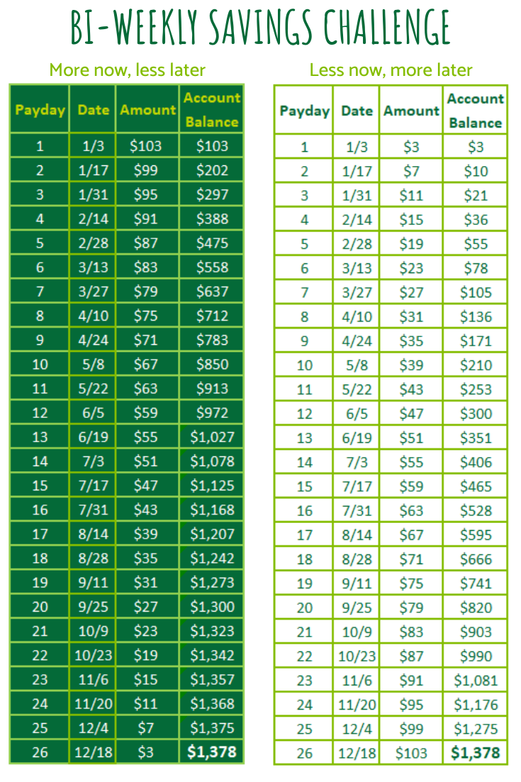 Bi Weekly Savings Challenge Printable
