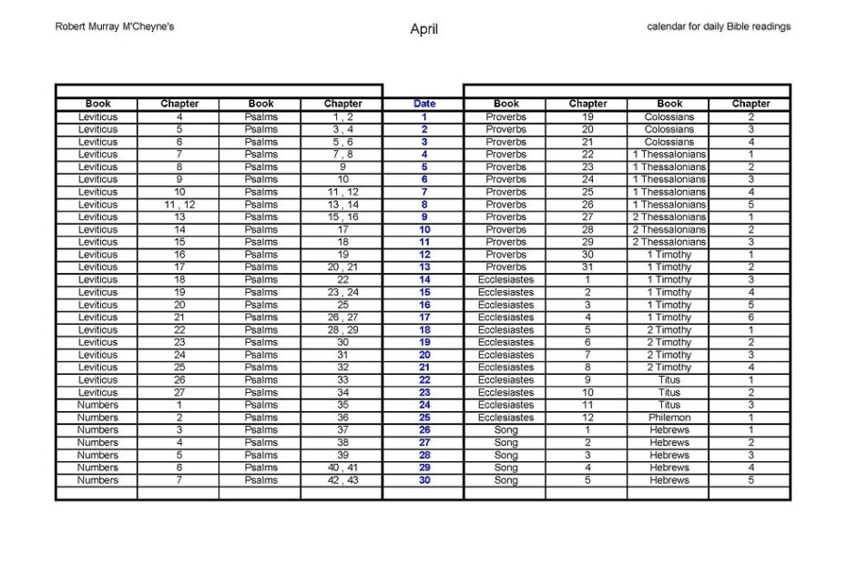 Bible In A Year THE BARNABAS BRIDGE