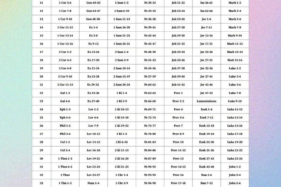 Bible Reading Plans 10 Free PDF Printables Printablee