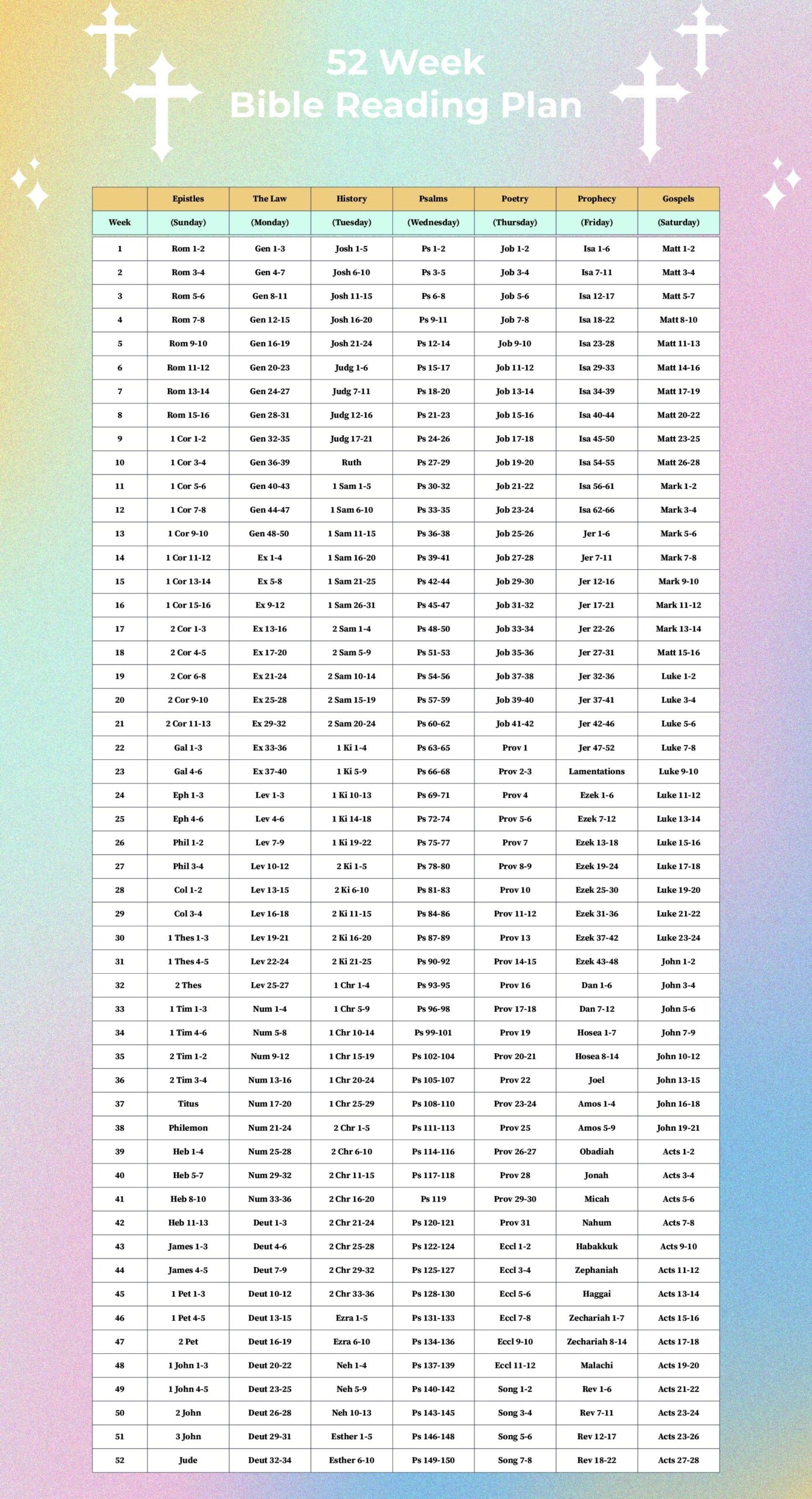 Bible Reading Plans 10 Free PDF Printables Printablee