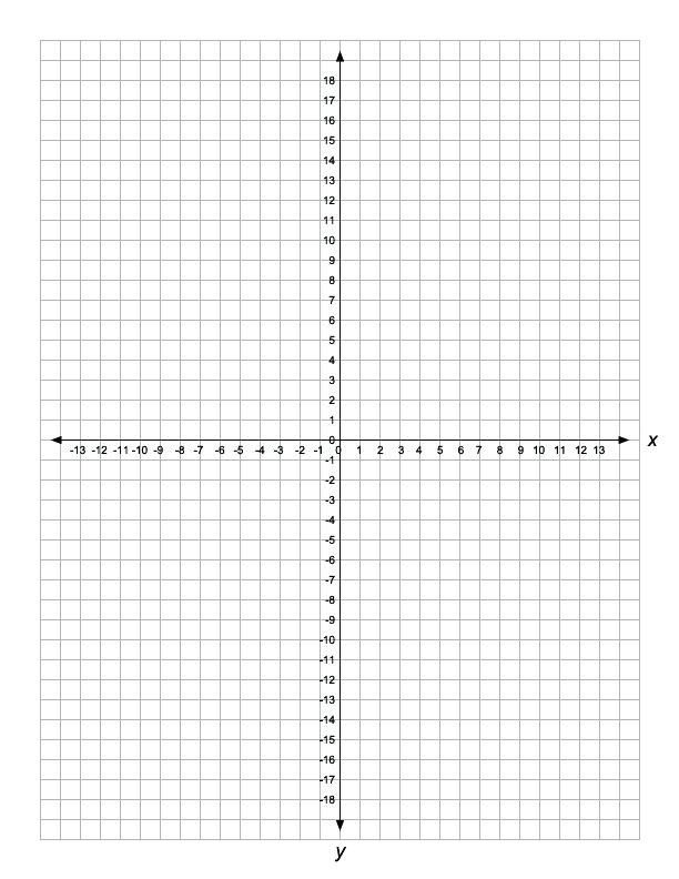 Blank Coordinate Plane Worksheets Printable Sara T Bean