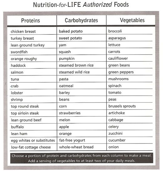 Body For Life Meal Plan Printable Printable Word Searches