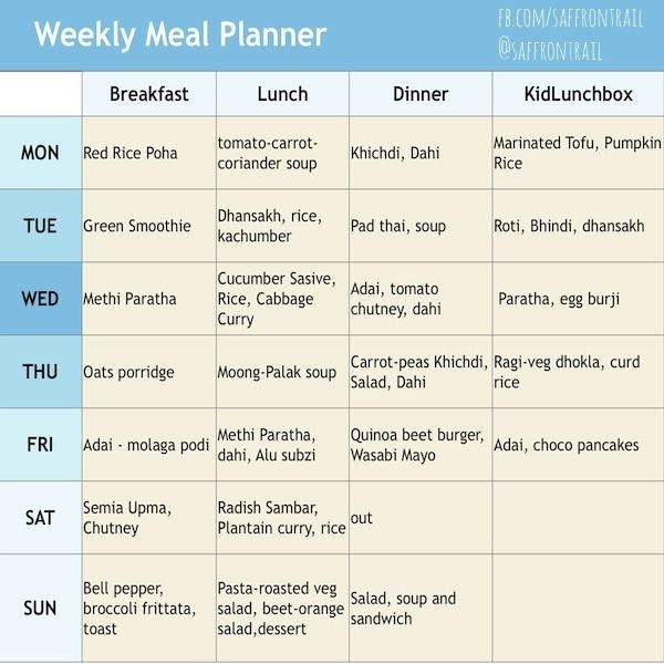 Breakfast Lunch Dinner Meal Plan Printable