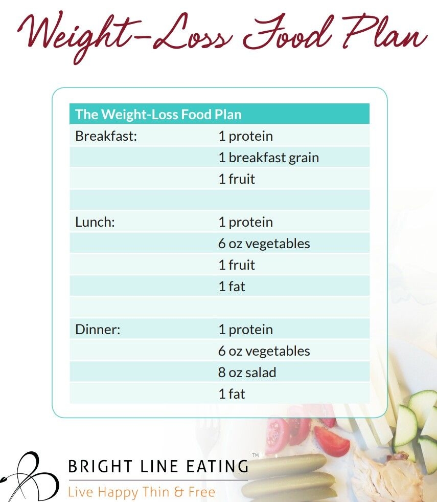 Bright Line Eating Plan Printable Printable Templates