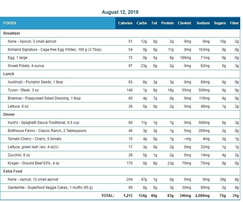 Bright Line Eating Plan Printable Printable Word Searches