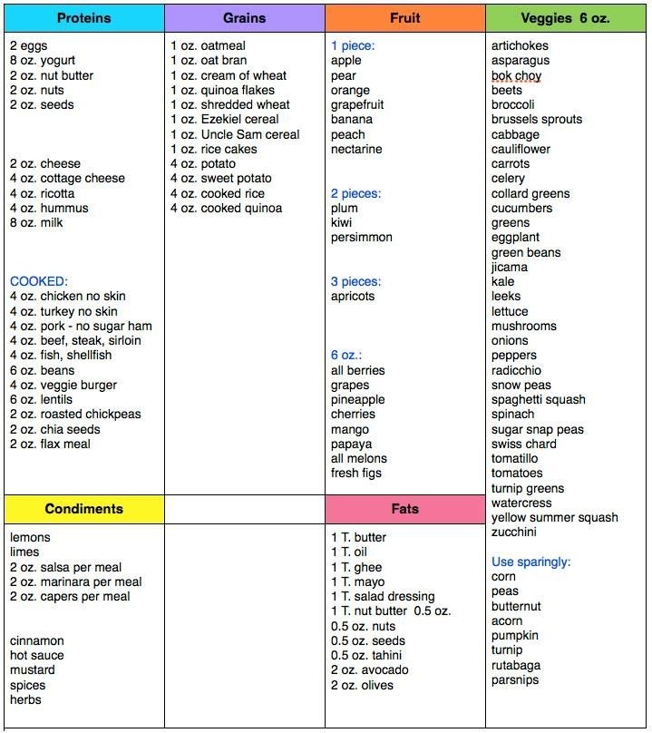 Bright Line Eating Plan Printable Printable Word Searches