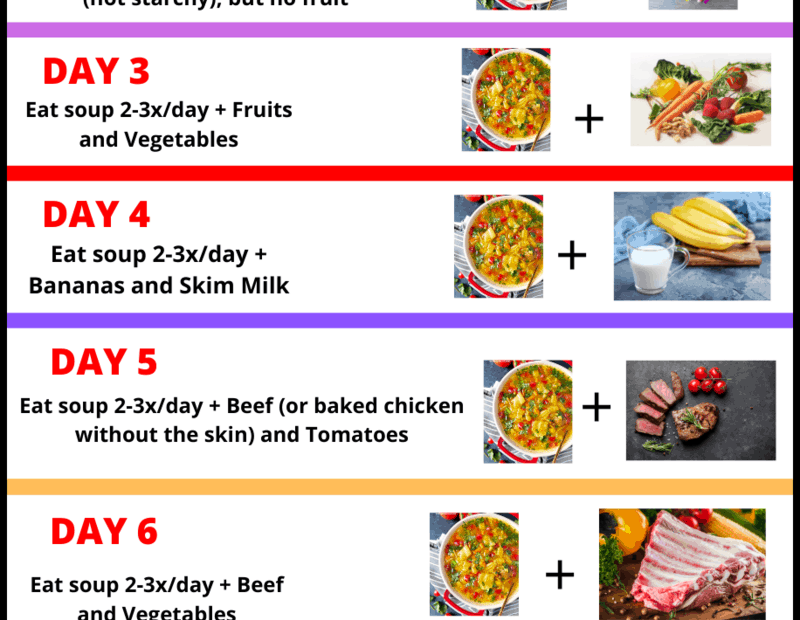 Cabbage Soup Diet Plan Printable Version Printable Diet Plan