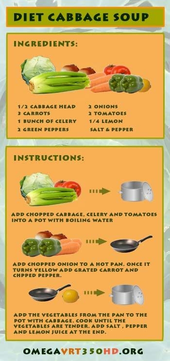 Cabbage Soup Diet Plan Printable Version The Top 20 Ideas About Cabbage 