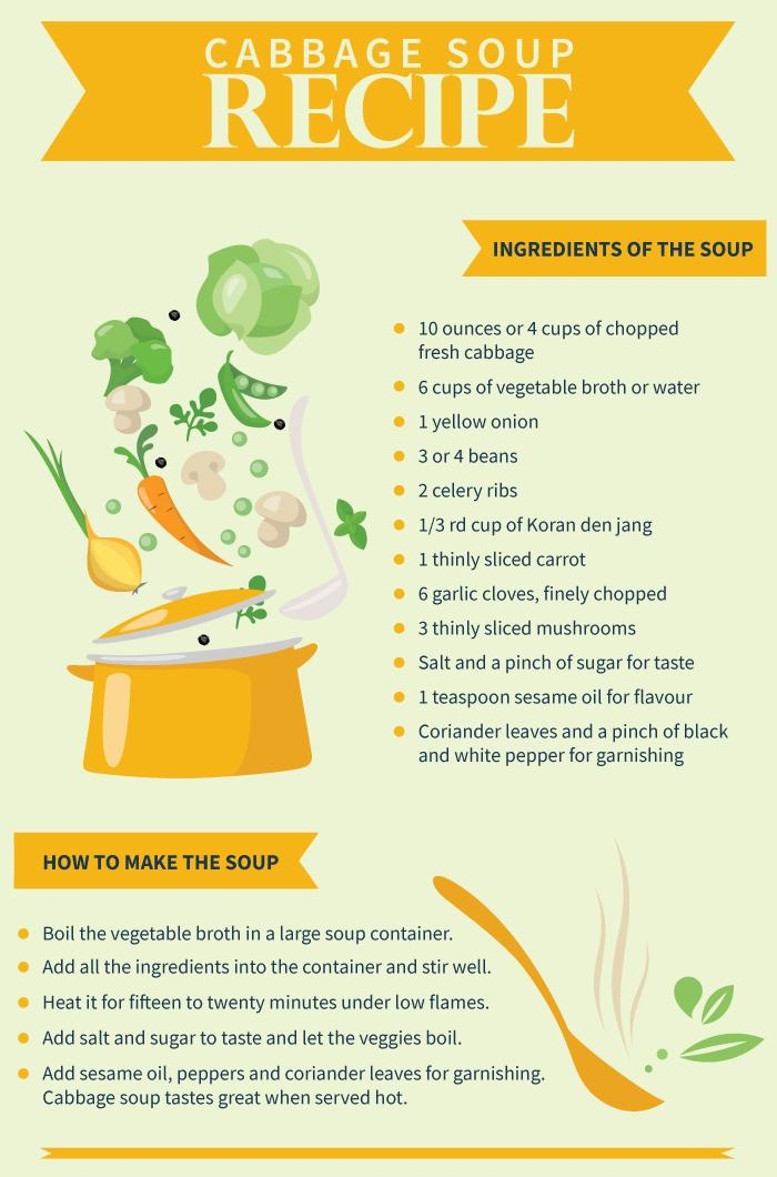 Cabbage Soup Diet Plan Printable Version The Top 20 Ideas About Cabbage 