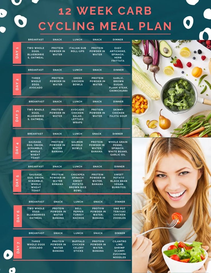 Carb Cycling Meal Plan Carb Cycling Meal Plan Carb Cycling Diet 