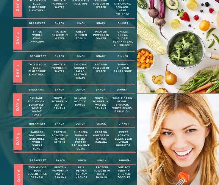 Carb Cycling Meal Plan Carb Cycling Meal Plan Carb Cycling Diet