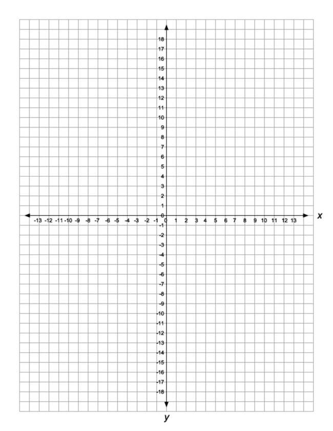 Cartesian Graph Paper Printable Printable Online