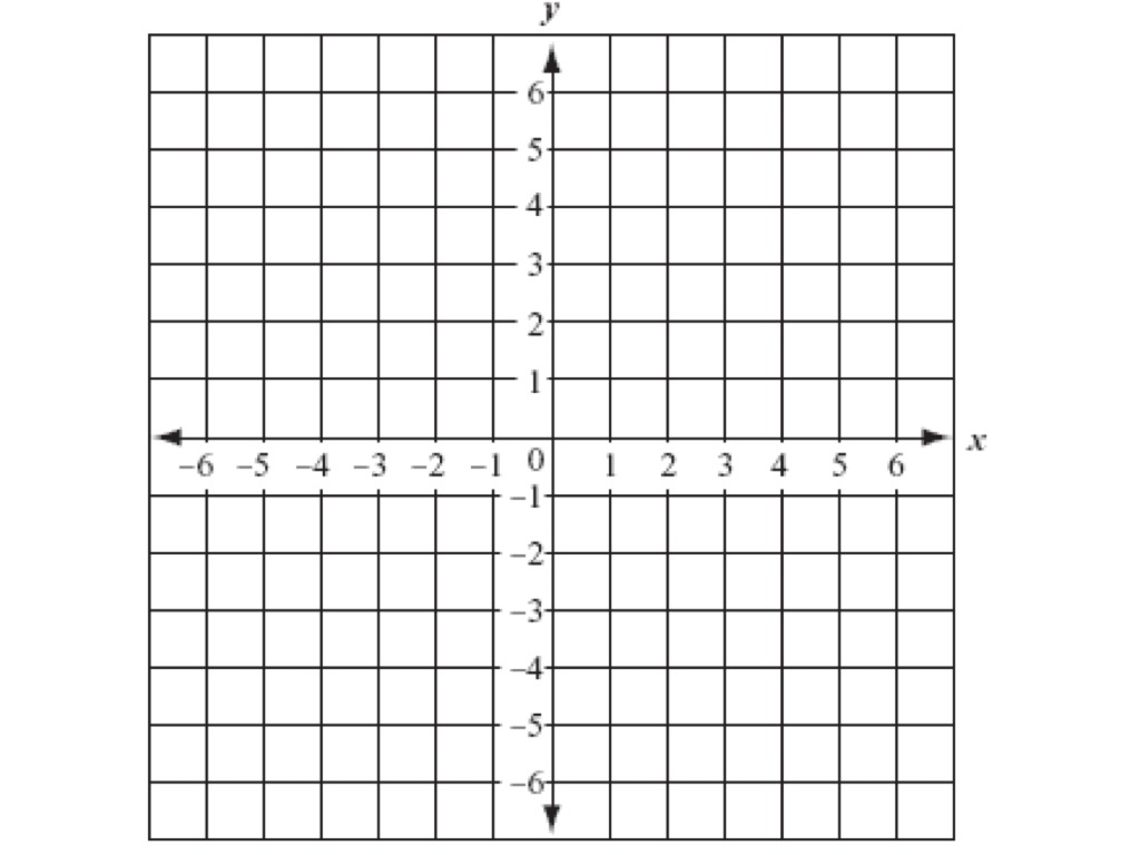 Cartesian Plane Blank Cartesian Coordinates Images Stock Photos 