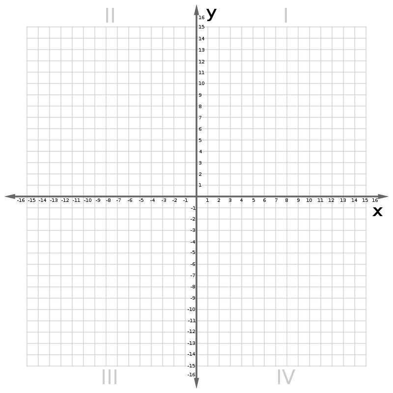 Cartesian Plane Design