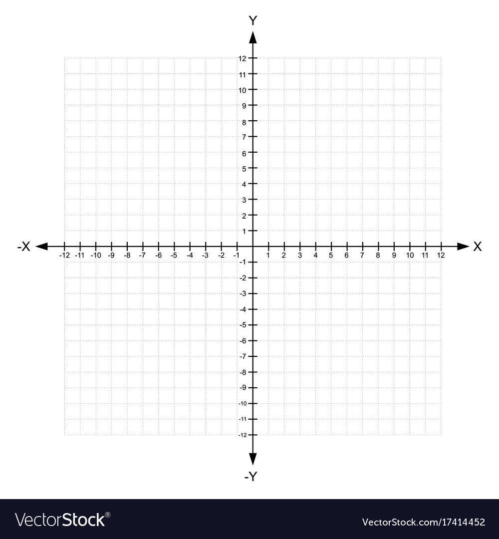Cartesian Plane Printable Blank Coordinate Planes Reproducible 