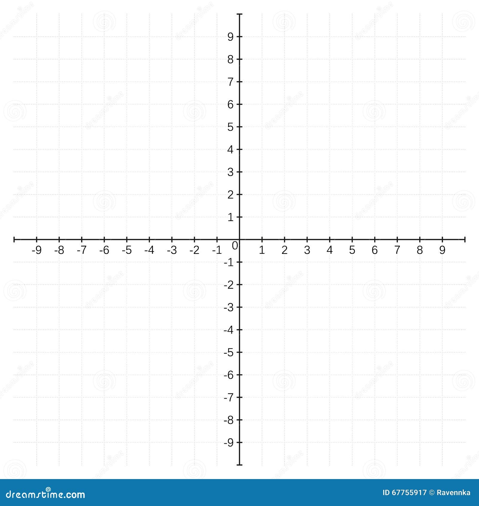 Cartesian Plane Printable Blank Coordinate Planes Reproducible 