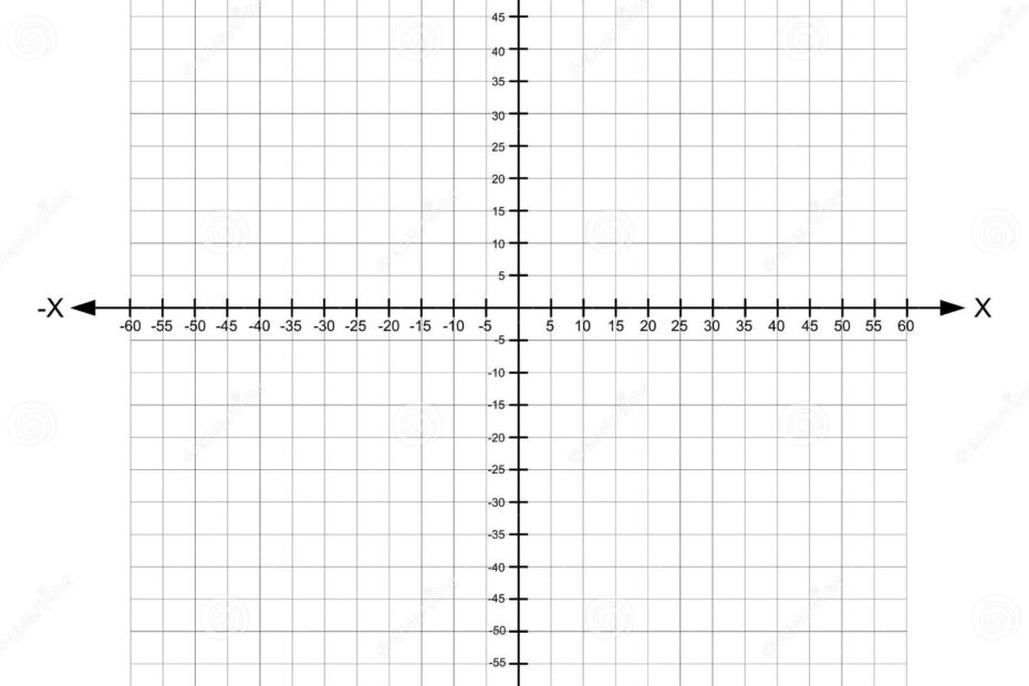 Cartesian Plane Printable Blank Coordinate Planes Reproducible