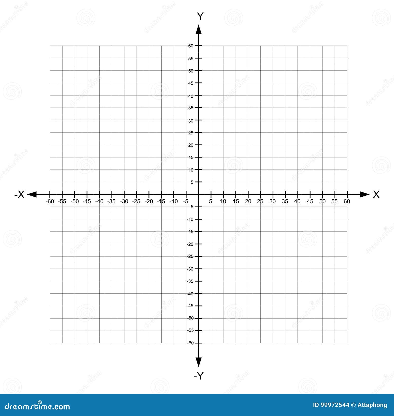 Cartesian Plane Printable Blank Coordinate Planes Reproducible 