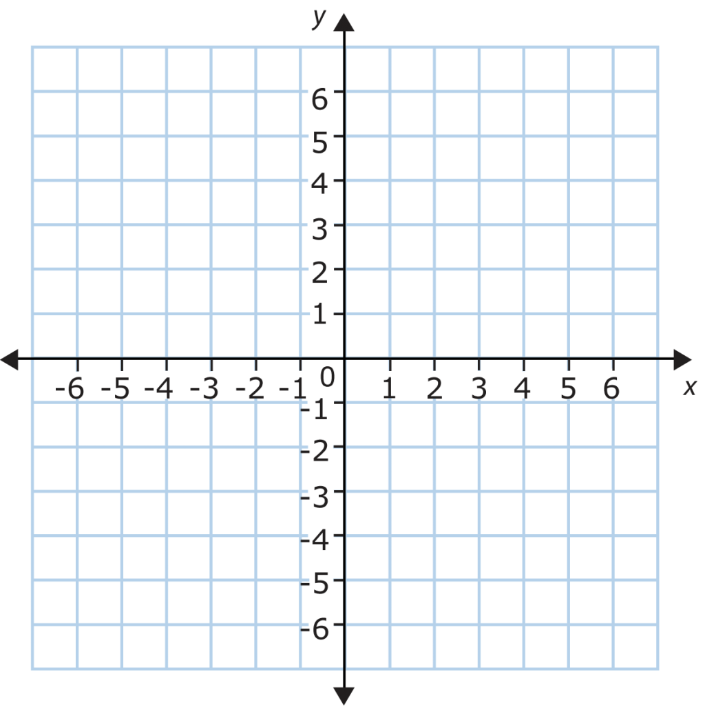 Cartesian Plane Quadrants Four quadrants of cartesian plane Free 