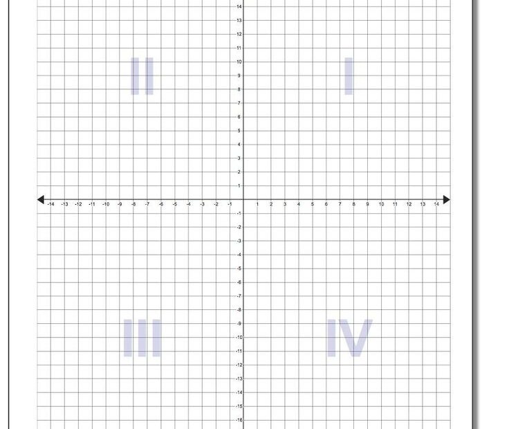 Coordinate Plane Quadrants Printable Printable Templates