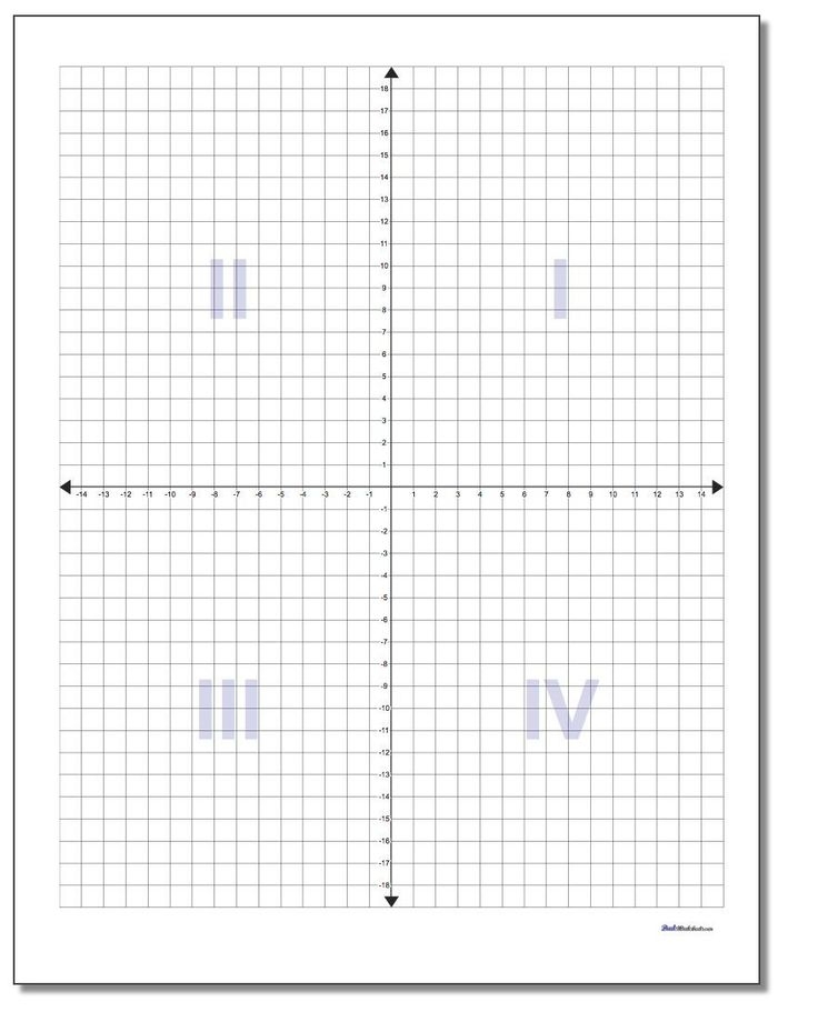 Coordinate Plane Quadrants Printable Printable Templates