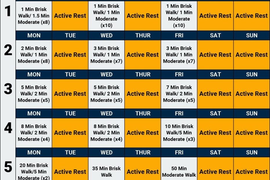 Couch To 5K Walking Plan For Beginners 6 Week Guide