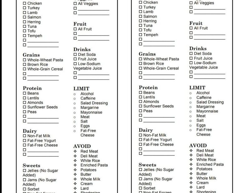 Dash Diet Grocery List Dash Diet Meal Plan Dash Diet