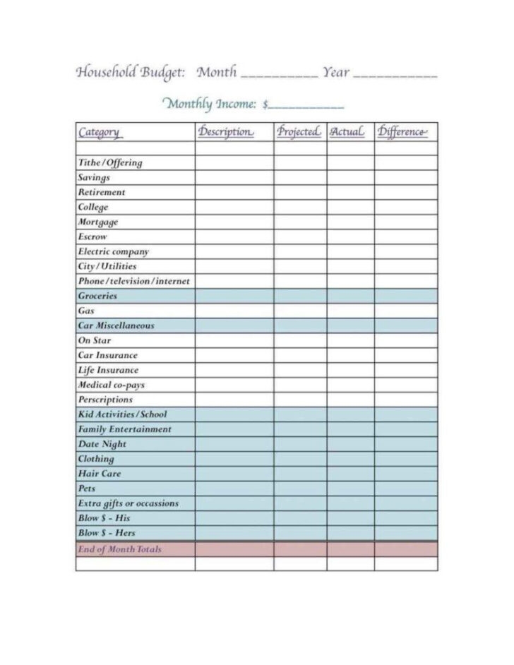 Dave Ramsey Monthly Cash Flow Plan Worksheet Budgeting Worksheets