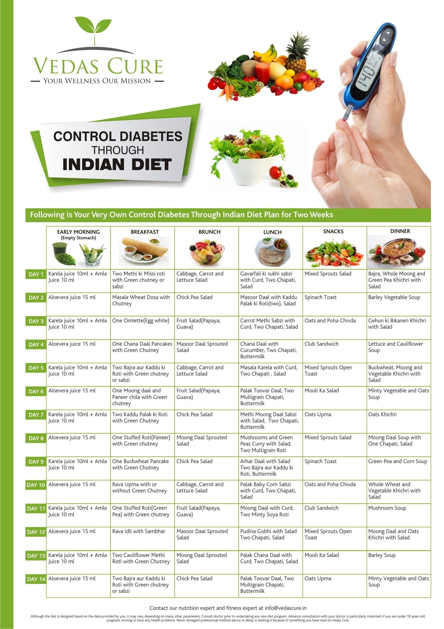 Diabetic Food Chart PDF Diabetic Diet Plan