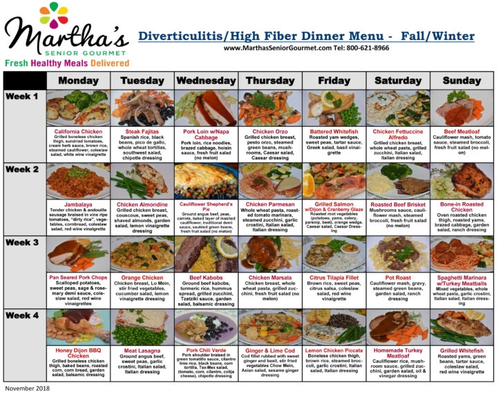 Diabetic Foods List Printable Diabetic Diet Plan