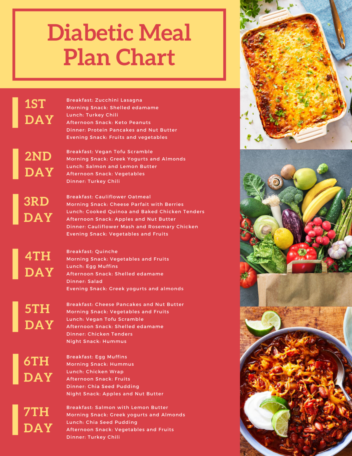 Diabetic Meal Plan Chart Diabetic Meal Plan Chart