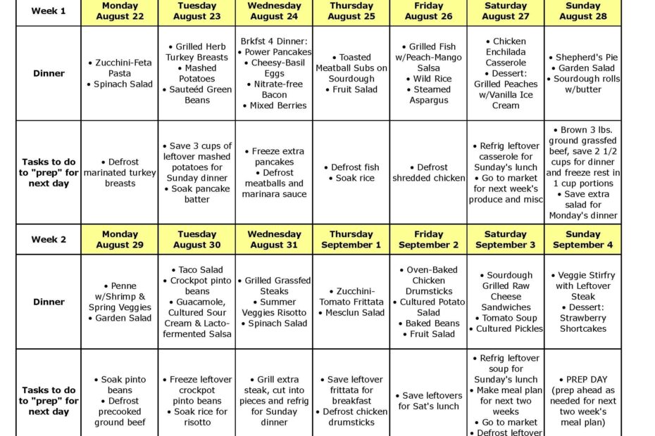 Diabetic Meal Plan Printable Diabetic Food Chart