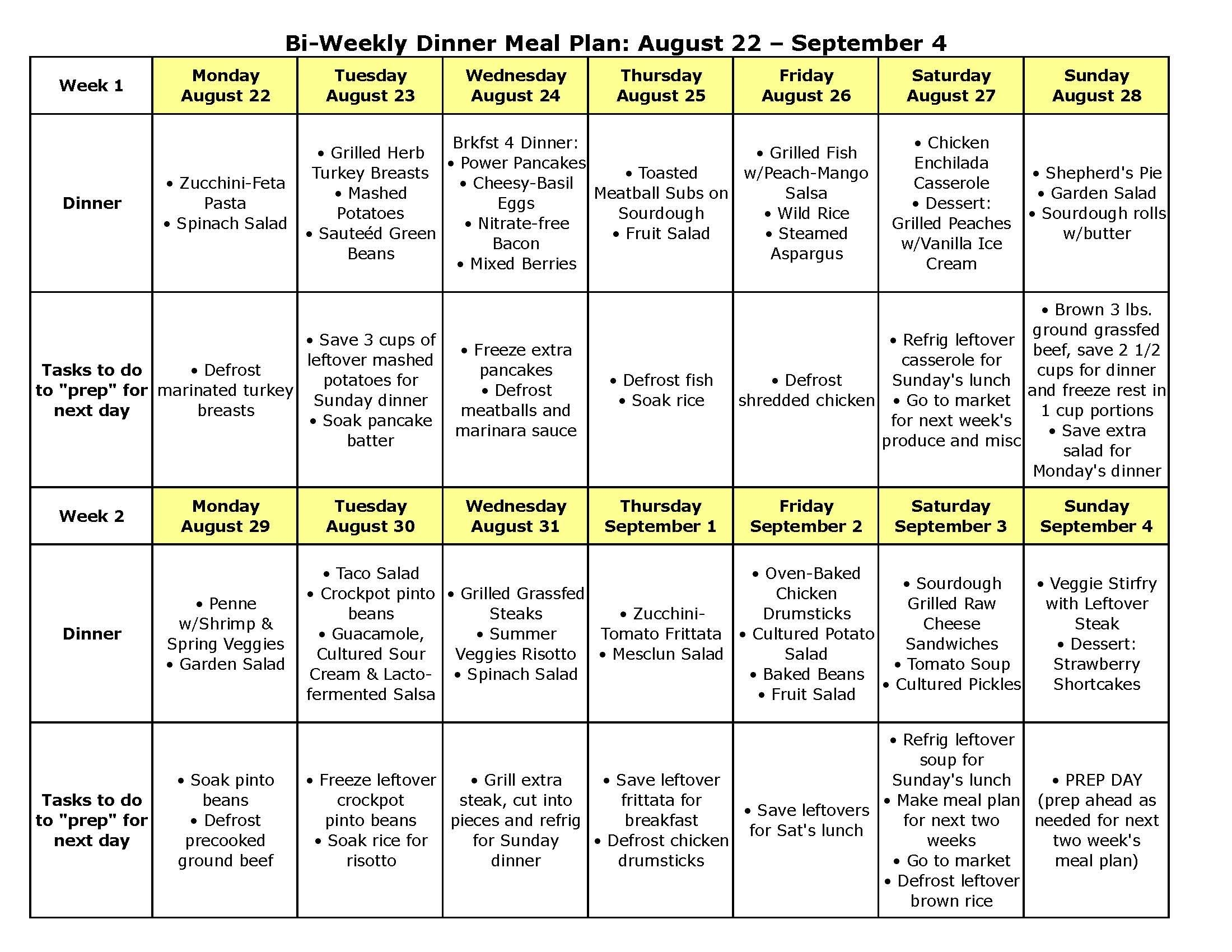 Diabetic Meal Plan Printable Diabetic Food Chart