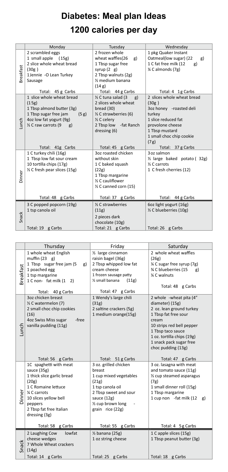Diabetic Meal Plan Printable