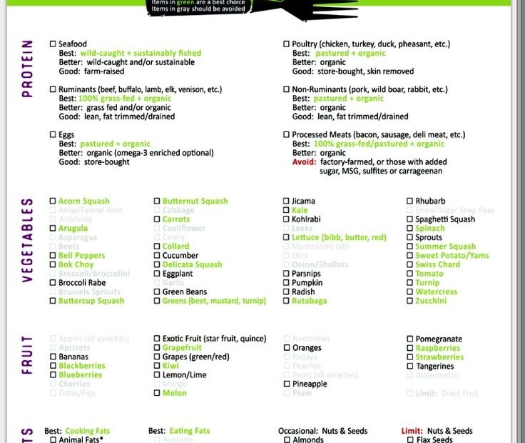 Diet Plan Ulcerative Colitis Diet Plan PrintableDietPlan