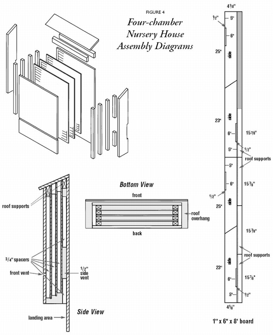 Diy Bat House Plans How To Build A Home For Your Furry Friends House 