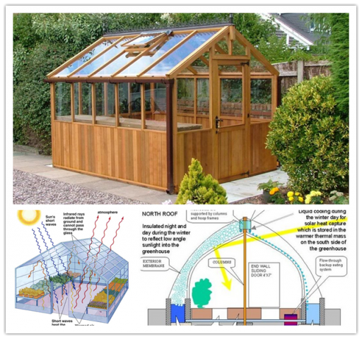 DIY Greenhouse Plans DIY Tag