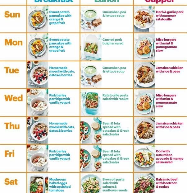 Dr Nowzaradan Diet Plan Auf Deutsch Crucible Theatre