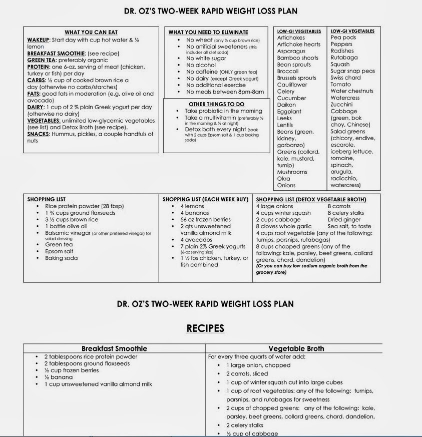 Dr Oz Rapid Weight Loss Plan Printable