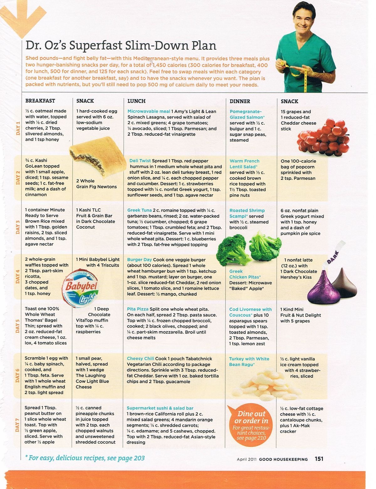 Dr Oz Rapid Weight Loss Plan Printable Printable Word Searches